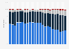 Are you personally concerned about poverty?