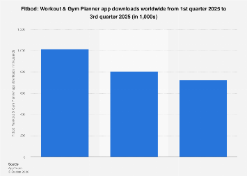 best gym planner app