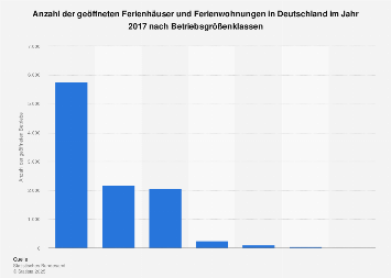 Geöffnete Ferienhäuser und Ferienwohnungen in Deutschland 2017