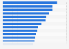 Ranking der wertvollsten Unternehmen in Europa 2010