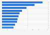 Top 10 Hotels nach Anzahl der Twitter-Follower in Österreich