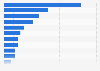 Deutsche Prominente auf Twitter nach Anzahl der Follower 2013