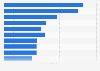 Top 10 der reichsten Deutschen 2011