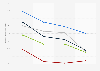 Prognose zum Wachstum der Ausgaben für mobile Advertising in den USA bis 2014