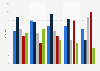 Social Networks - Nutzer nach Einkommen in Deutschland 2010