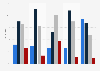 Anteil der Nutzer von Social Networks nach Bildungsabschluss in Deutschland 2010