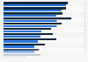 Nutzerverhalten bei Facebook und Twitter im Vergleich in Deutschland 2010