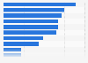 Fans und Follower von Unternehmenprofilen in Deutschland 2010