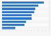 Social Networks - Erwartungen an Unternehmensprofile in Deutschland 2010