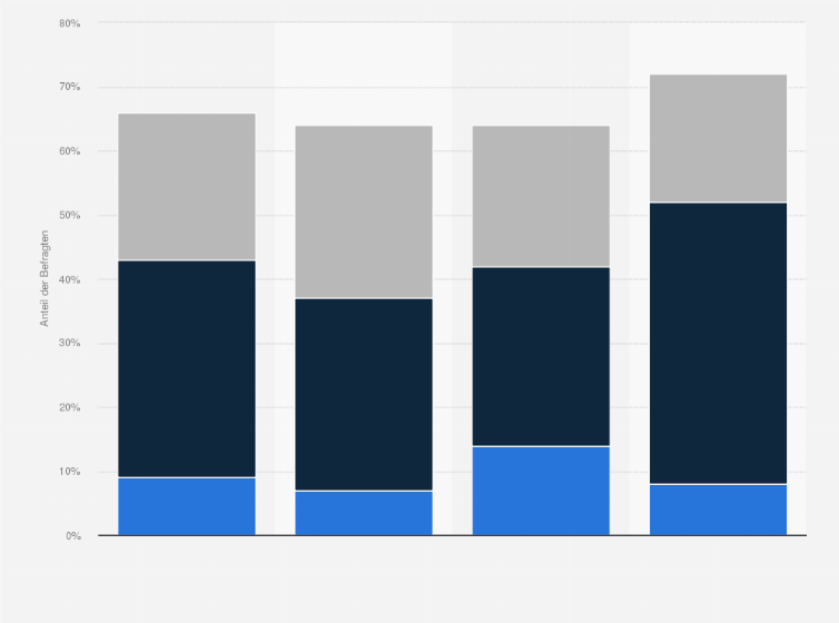 Statistik: Kundenzufriedenheit mit der Inbetriebnahme und der beigelegten Bedienungsanleitung von Unterhaltungselektronik im Jahr 2010