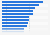 Geplante Einbindung von Social Media Funktionen in Webshops 2013