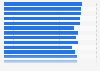 Ranking der nach Kundenzufriedenheit besten Bekleidungseinzelhändler weltweit 2013