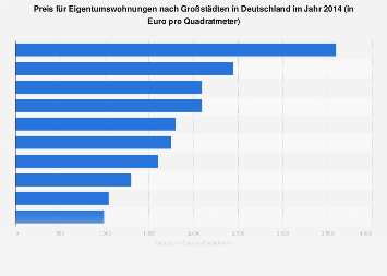 STATISTIK EIGENTUMSWOHNUNGEN DEUTSCHLAND visual data 8