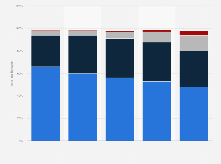 Statistik: Wie wichtig sind Ihrer Meinung nach die folgenden Punkte für das Funktionieren des Rechtsstaates?