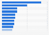 Elektromobilität - Länderranking im Markt-Electric Vehicle Index 2015