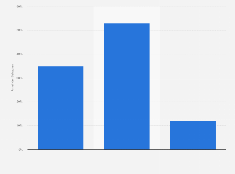 Statistik: Wäre eine Erleichterung von Zuwanderung für Ihr eigenes Unternehmen generell vorteilhaft?