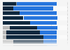 Stellenwert von Kommunikationaufgaben bei Kunden von Mediaagenturen 2011