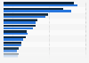 Verteilung der Exporte von Spirituosen aus Deutschland in die EU nach Ländern 2014
