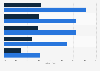 Motive zur Nutzung des Internets bei Senioren in Deutschland 2013