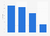 Social Media-Nutzung durch deutsche Marken in Deutschland 2009