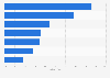 Orte zur mobilen Produktinformation per Smartphone in Deutschland 2013