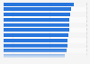 Ranking der stärksten Stadtmarken in Deutschland 2015