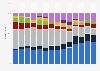 Marktanteile der Mobiltelefonhersteller in Westeuropa bis Q2 2013