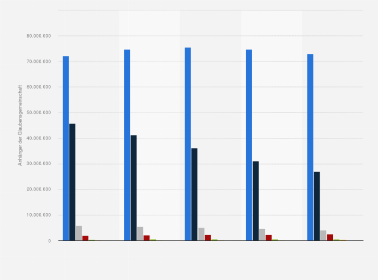 Japan Religionszugehorigkeit Bis 50 Statista