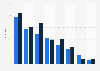 Private Informationen auf Social Media Plattformen 2012