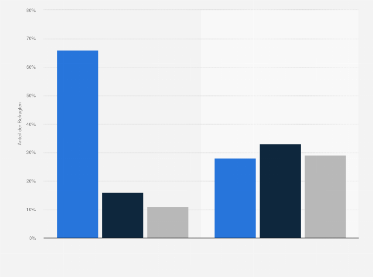 Statistik: Sollte der politische Kurs der CDU Ihrer Meinung nach mehr in Richtung sozialer Sicherheit gehen oder eher in traditionellen, konservativen Bahnen verlaufen?