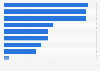 Umfrage zu Vorteilen für Händler im Online-Handel in Deutschland 2010