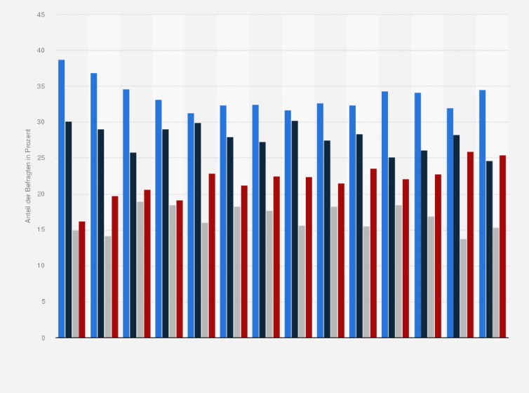 Statistik: Höhe der Eigenkapitalquote der Handwerksbetriebe in Deutschland in den Jahren von 2012 bis 2025