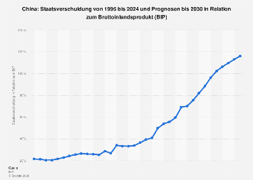de.statista.com