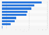 Vernetzung des Sponsorings mit anderen Kommunikationsinstrumenten im Jahr 2010