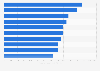 Top 10 Banken - Anlagevermögen