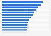 Ranking der beliebtesten Fernsehserien der Deutschen 2010