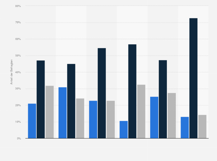 Statistik: Erwartungen der Hotellerie für den Sommer 2019 nach betriebswirtschaftlichen Kennzahlen 