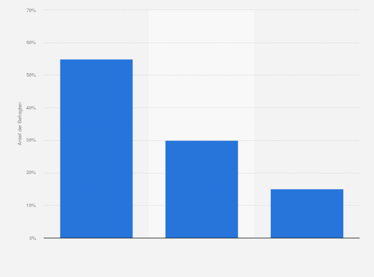 Statistik: Glauben Sie, dass man mit einer Mediation viele rechtliche Auseinandersetzungen beilegen kann, oder sind Sie da skeptisch?