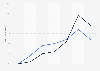 Nutzung von Web-TV und Webradio im Tagesverlauf in Deutschland im Jahr 2011