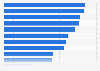 Smartphones und Handys - Ausstattung
