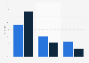 Vertragsarten bei der Nutzung des mobilen Internets 2012
