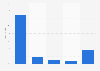 Kritische Rohstoffe: Länder mit Wolfram