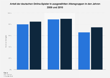 Online Spieler Online Spieler