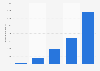 Prognose zur Anzahl der Downloads mobiler Apps in Deutschland bis 2014