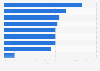 Umfrage zu den Herausforderungen für Unternehmen im Bereich Social Media 2010