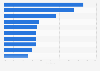 Top-10 der deutschen Opernhäuser nach Kostendeckung