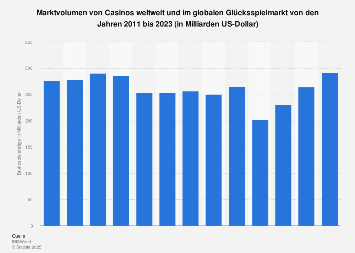 Bruttospielerträge im Online-Glücksspielmarkt weltweit bis 2016 und Prognose bis 2021