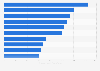 Kupferkathoden - Größte Produzenten weltweit 2015