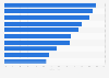 Umfrage zur Bekanntheit von Musiksponsoren 2013