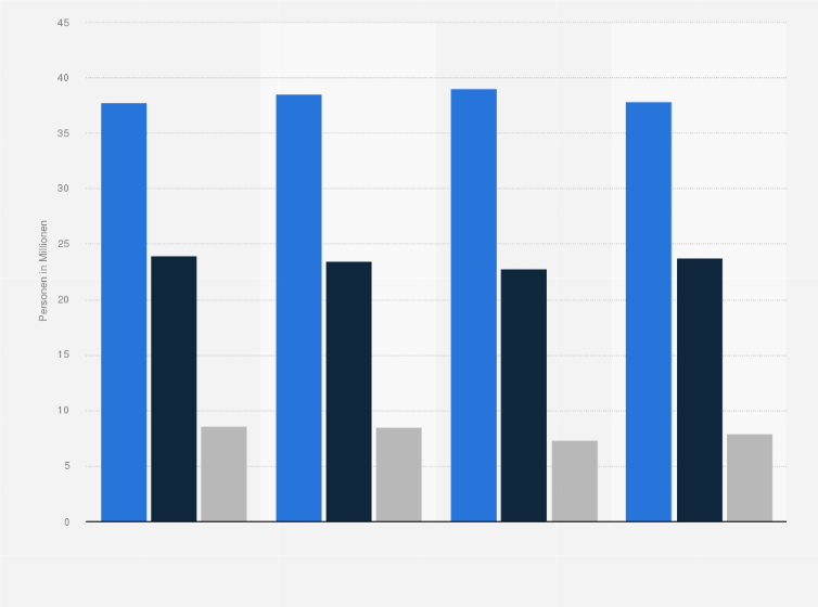 Uhren und Schmuck Interesse der Bevölkerung 2016 | Statista Uhren und Schmuck Interesse der Bevölkerung 2016 | Statista
